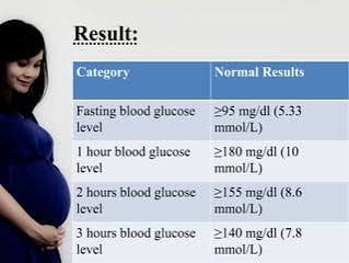 Gestational Diabetes Blood Sugar Levels What Numbers to Aim For